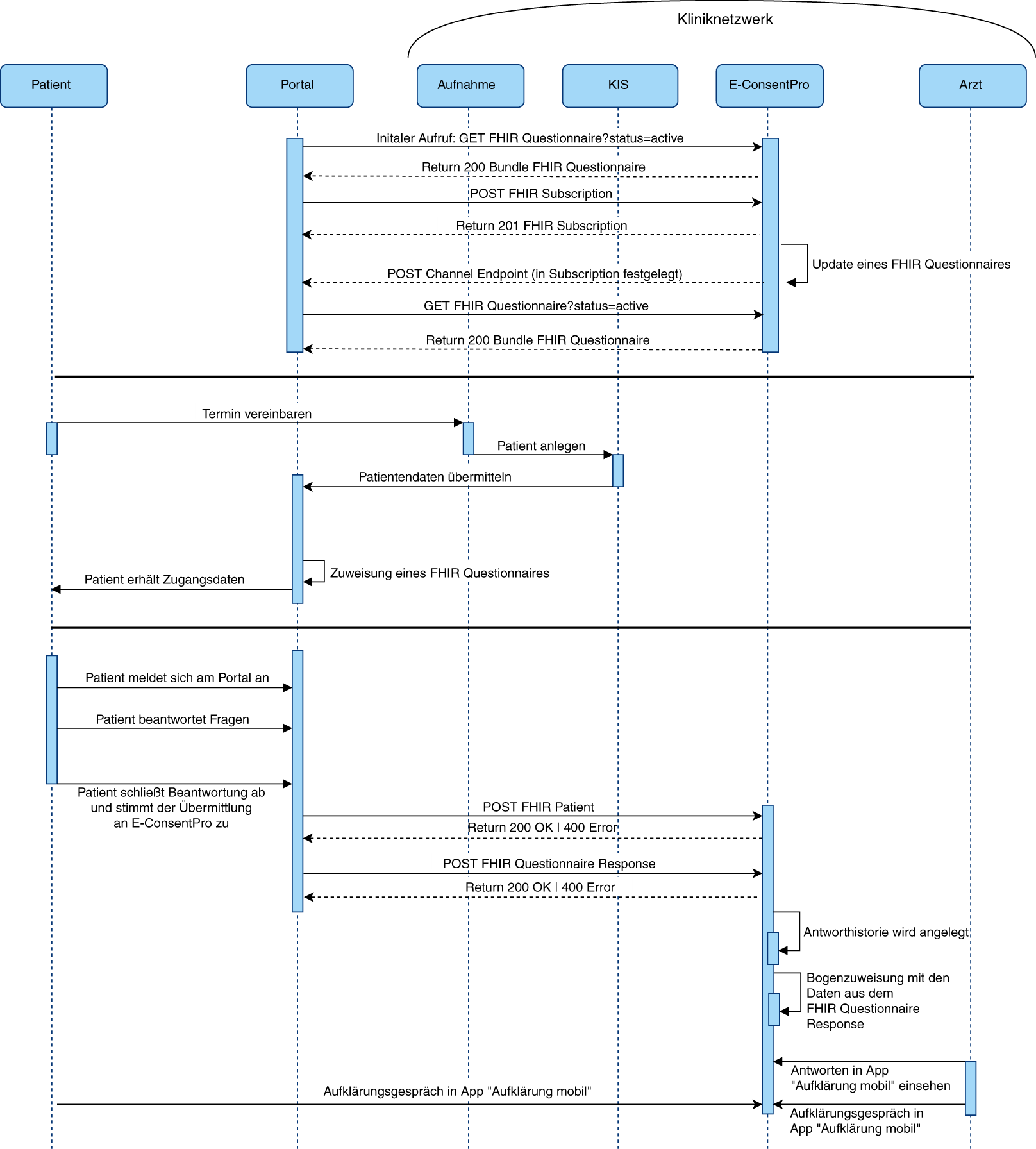 FHIR Questionaire-Workflow